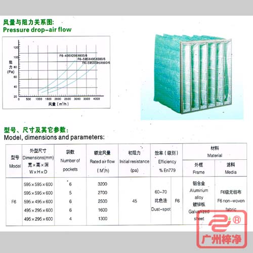 F6袋式中效過濾器|F6級中效袋式過濾器風量與阻力、型號、尺寸等參數